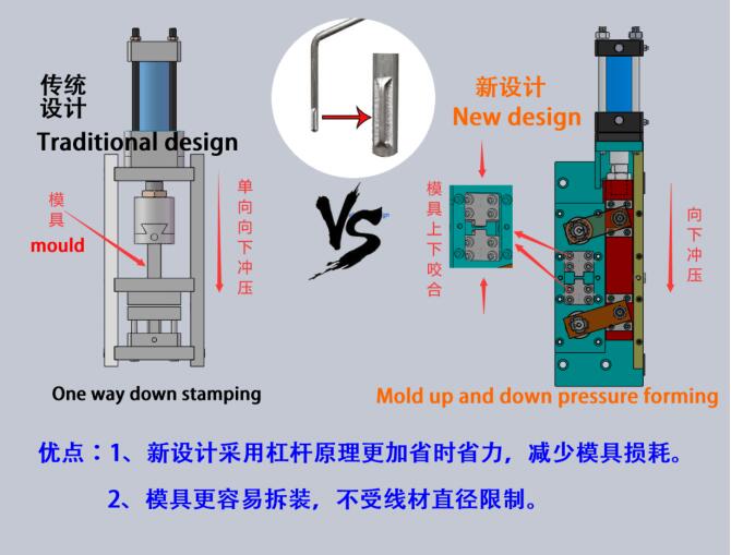 paint roller fully automatic machine