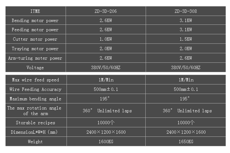 automatic small diameter wire bending machine _05